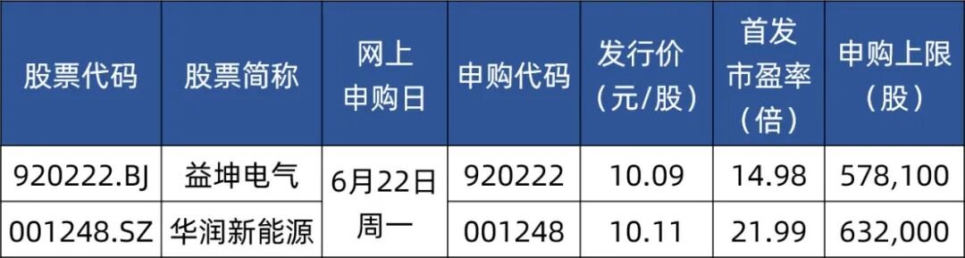 明天，深交所史上最大规模IPO来了