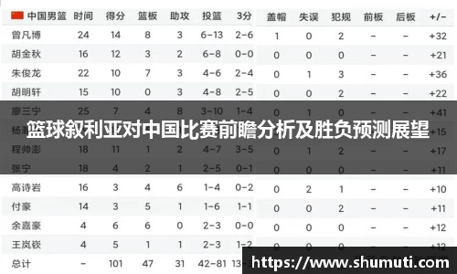 篮球叙利亚对中国比赛前瞻分析及胜负预测展望
